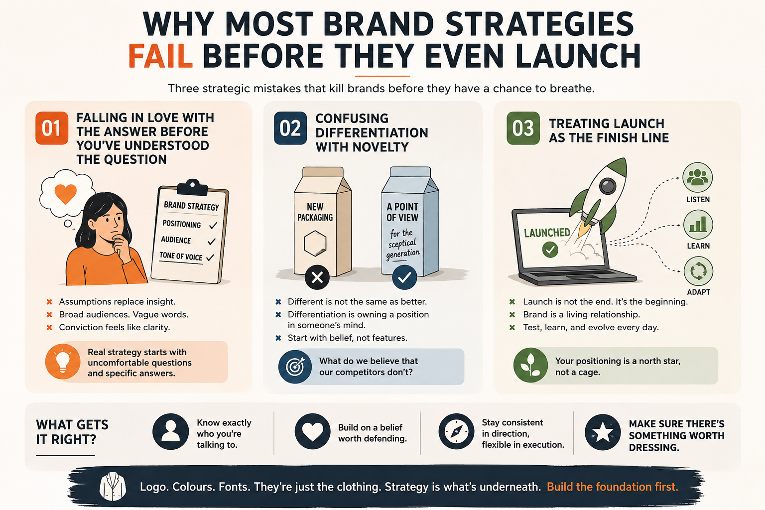 Why Most Brand Strategies Fail Before They Even Launch